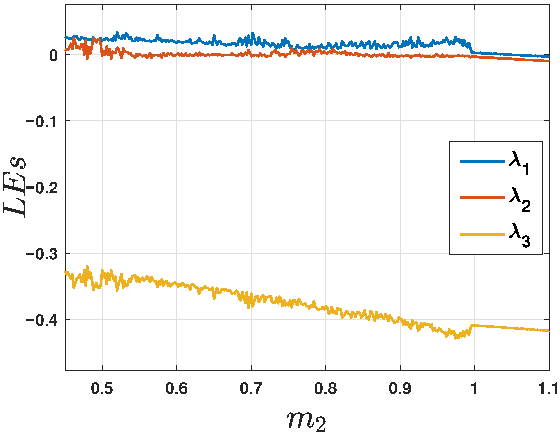 Dynamics 05 00040 g009