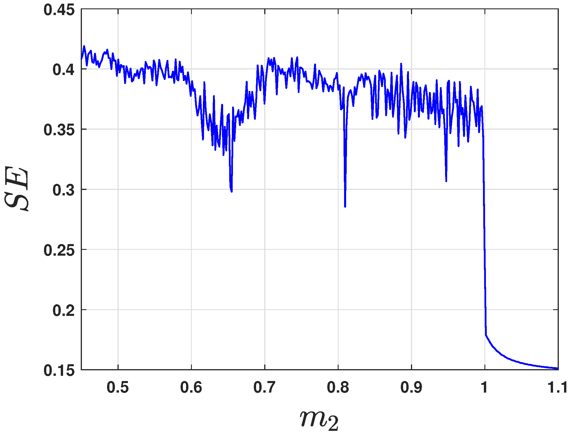 Dynamics 05 00040 g010