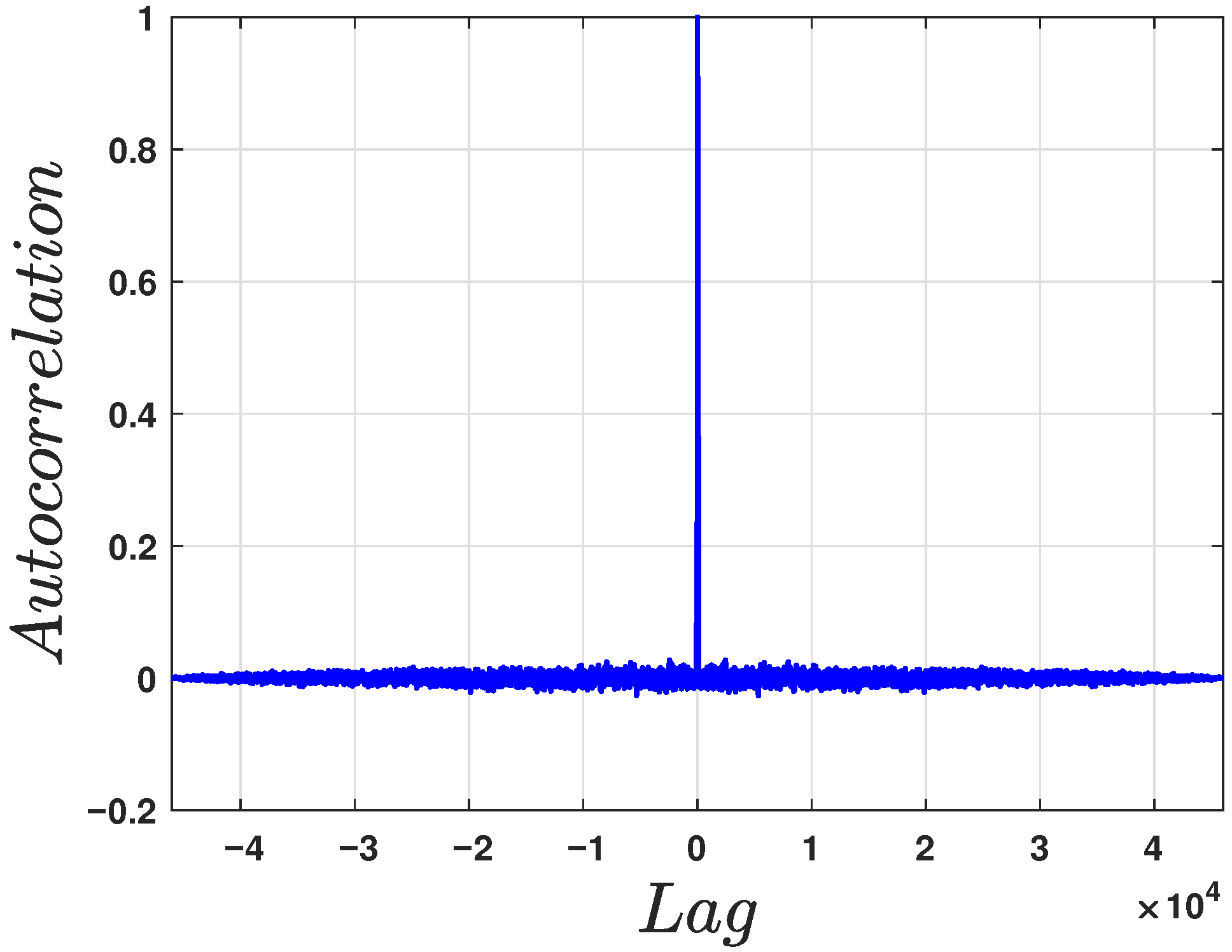 Dynamics 05 00040 g013