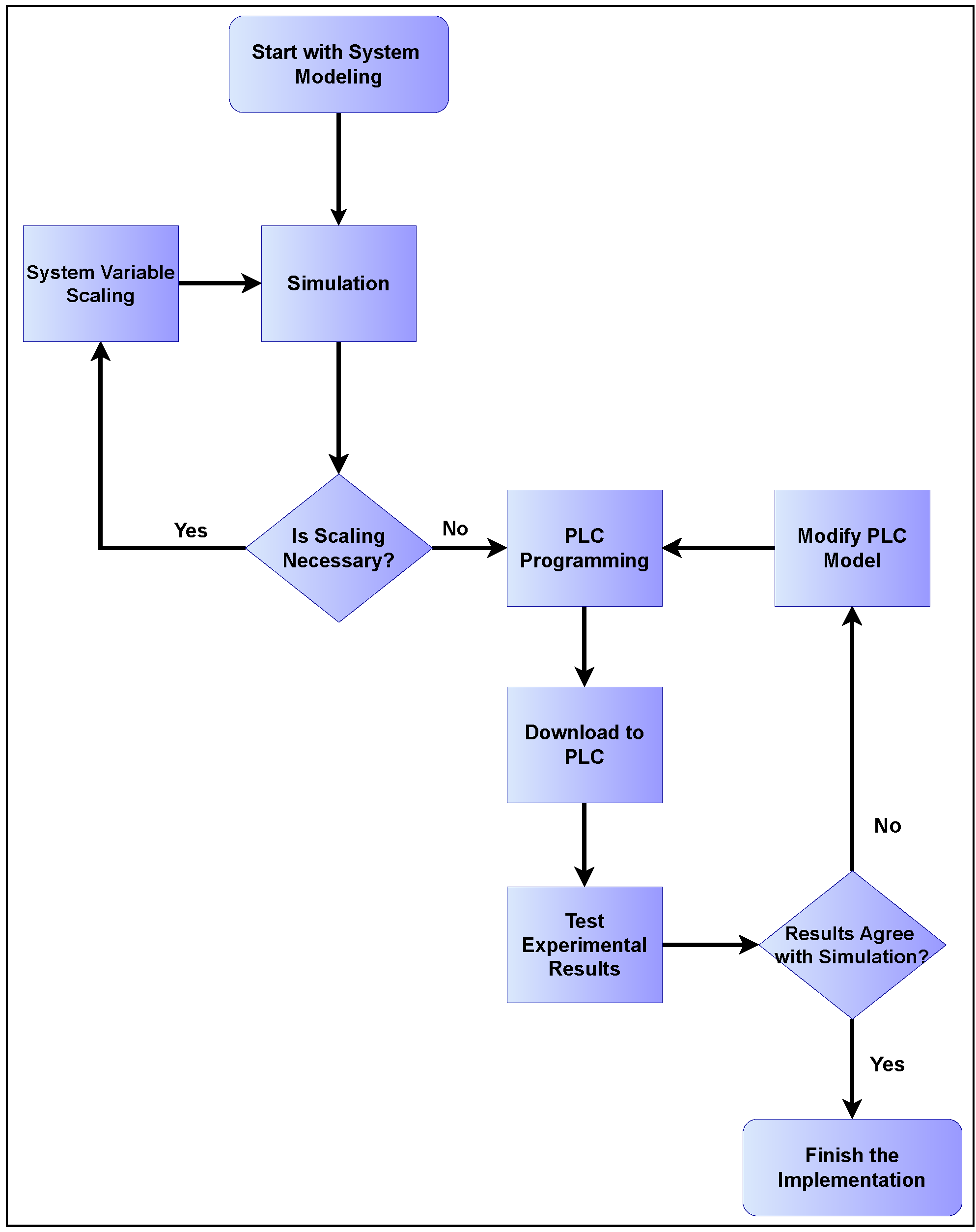 Dynamics 05 00040 g014