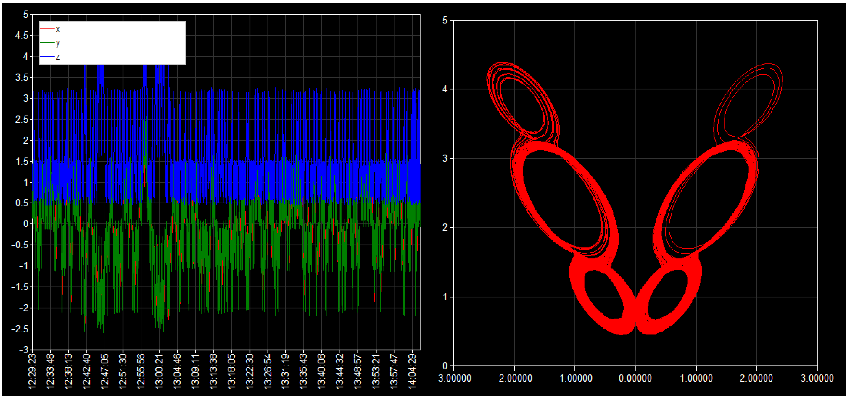 Dynamics 05 00040 g016