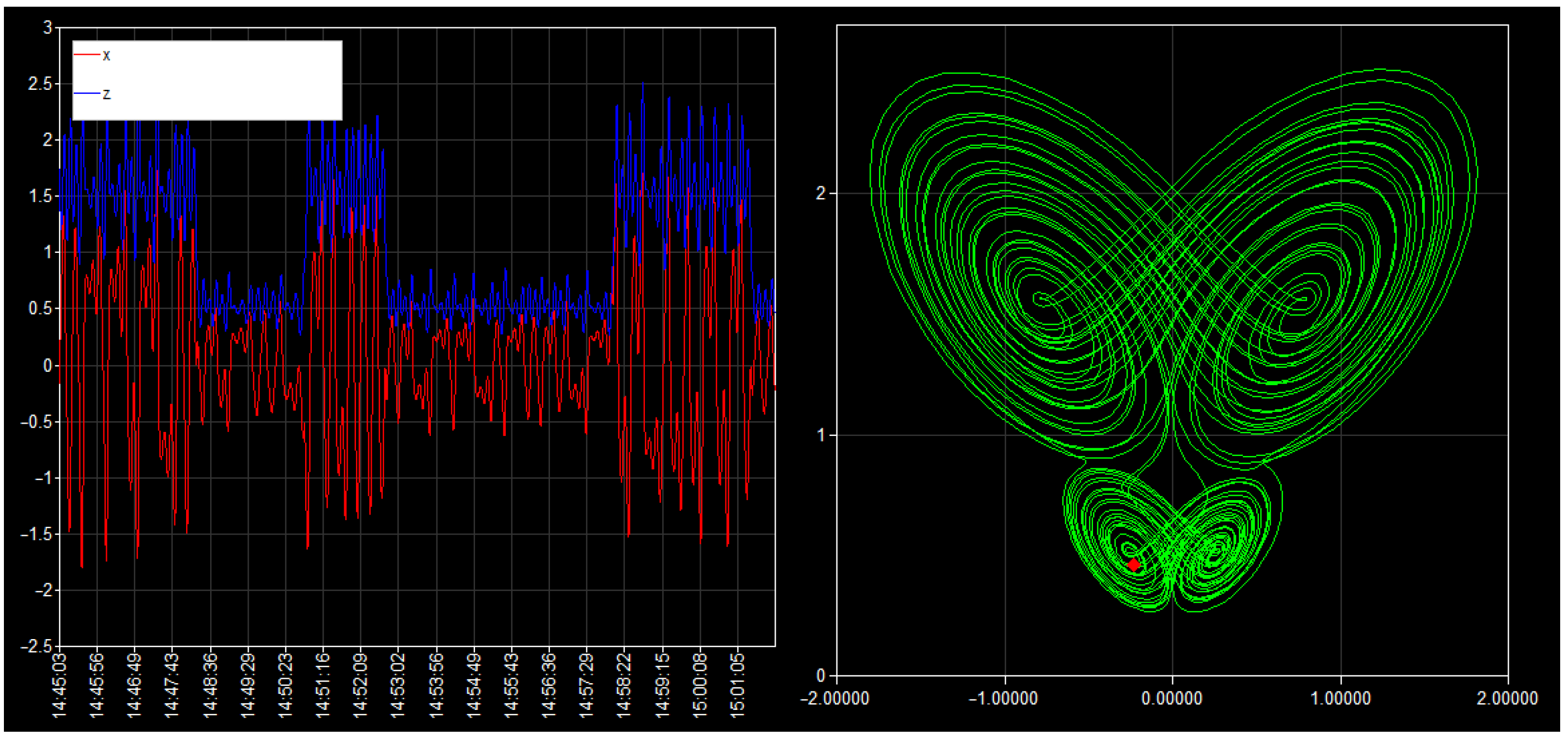 Dynamics 05 00040 g017
