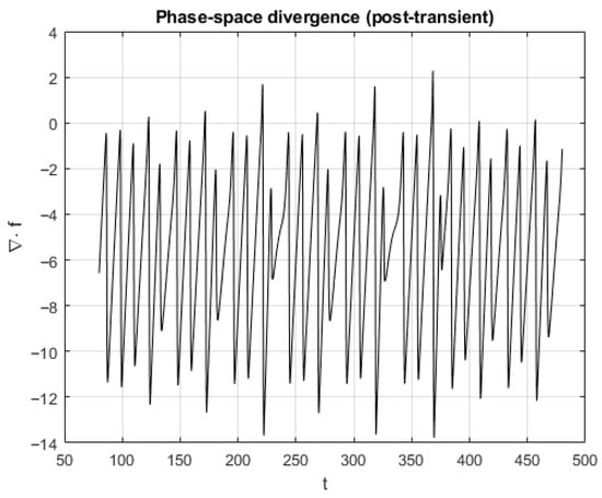 Dynamics 05 00047 g010