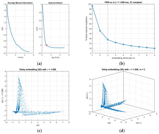 Dynamics 05 00047 g011