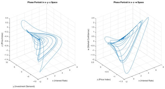 Dynamics 05 00047 g014