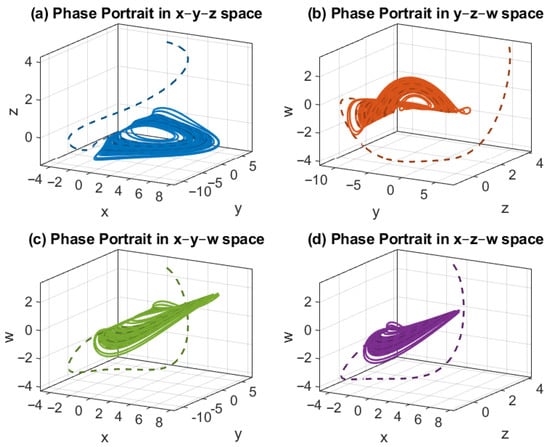 Dynamics 05 00047 g017