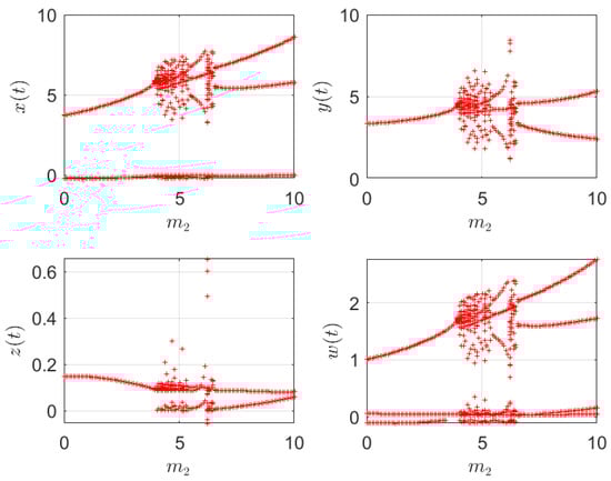 Dynamics 05 00047 g019