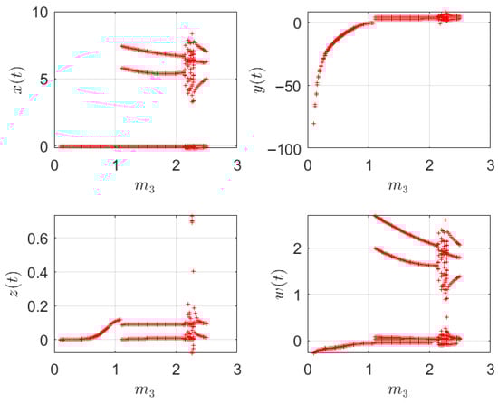Dynamics 05 00047 g020