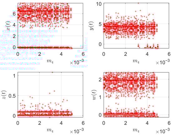 Dynamics 05 00047 g021