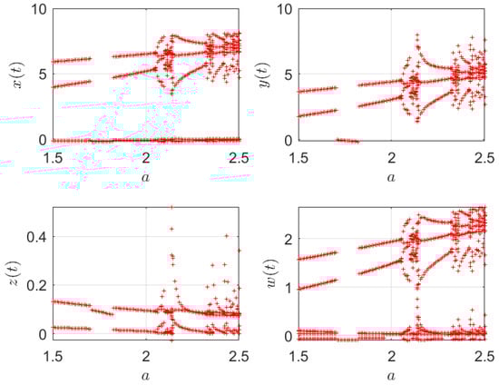 Dynamics 05 00047 g022