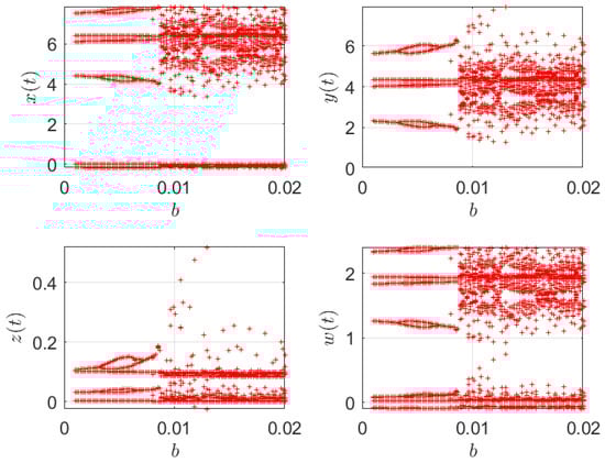 Dynamics 05 00047 g023