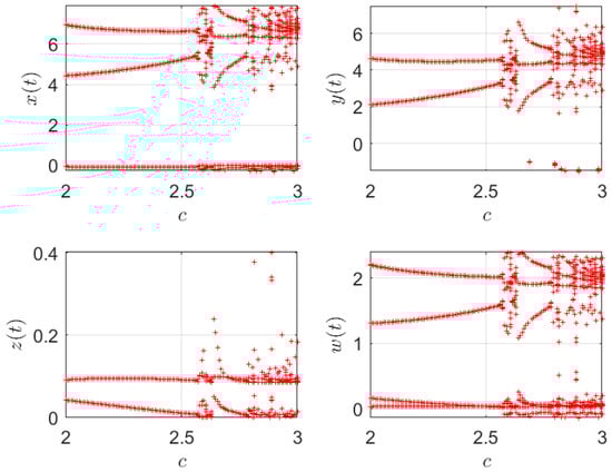 Dynamics 05 00047 g024