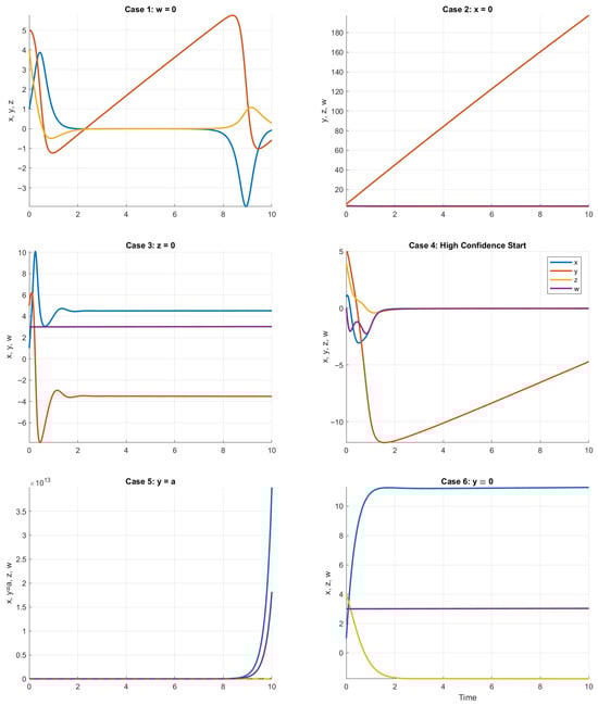 Dynamics 05 00047 g025