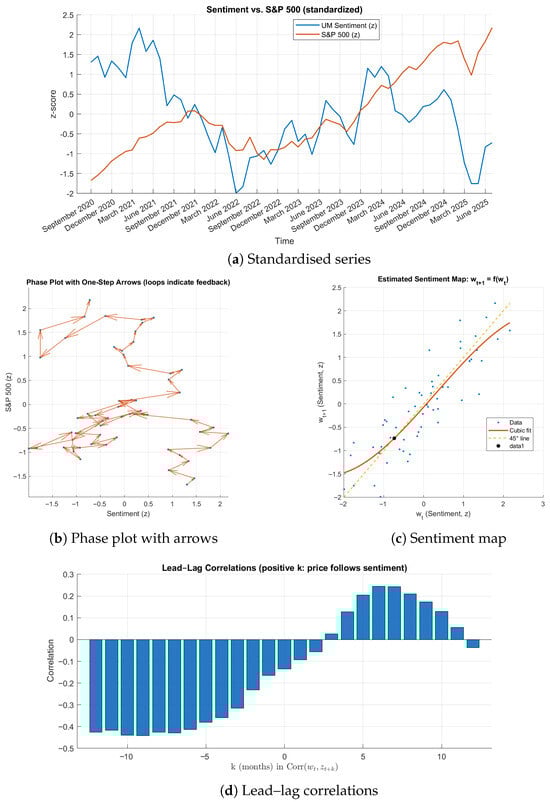 Dynamics 05 00047 g026