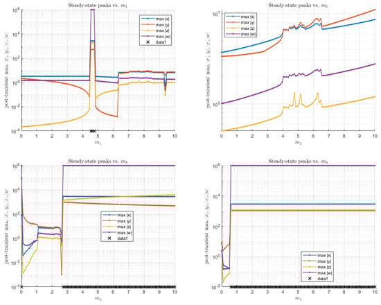 Dynamics 05 00047 g0a1