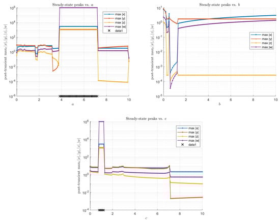 Dynamics 05 00047 g0a2