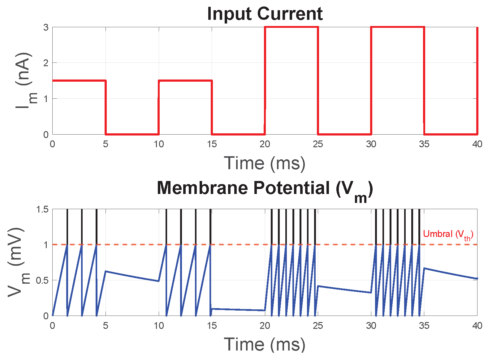 Dynamics 05 00054 g002