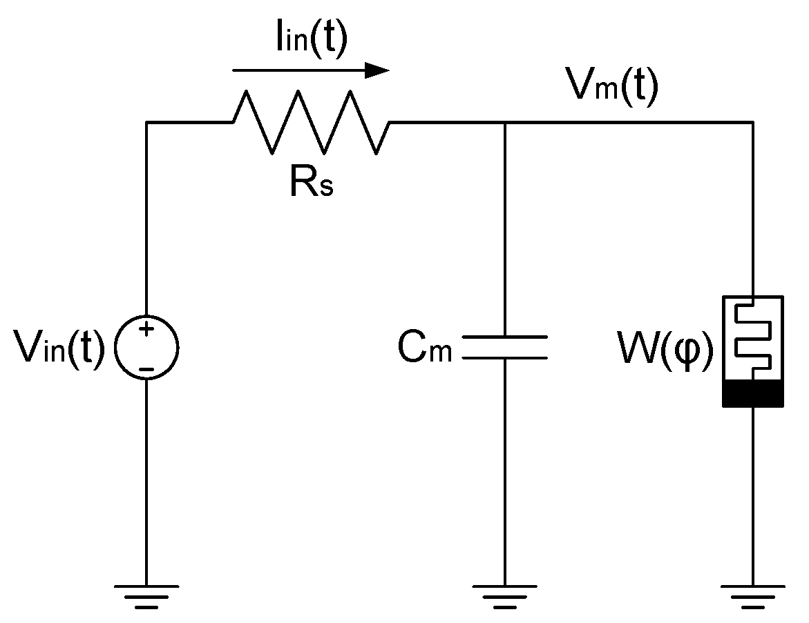 Dynamics 05 00054 g003