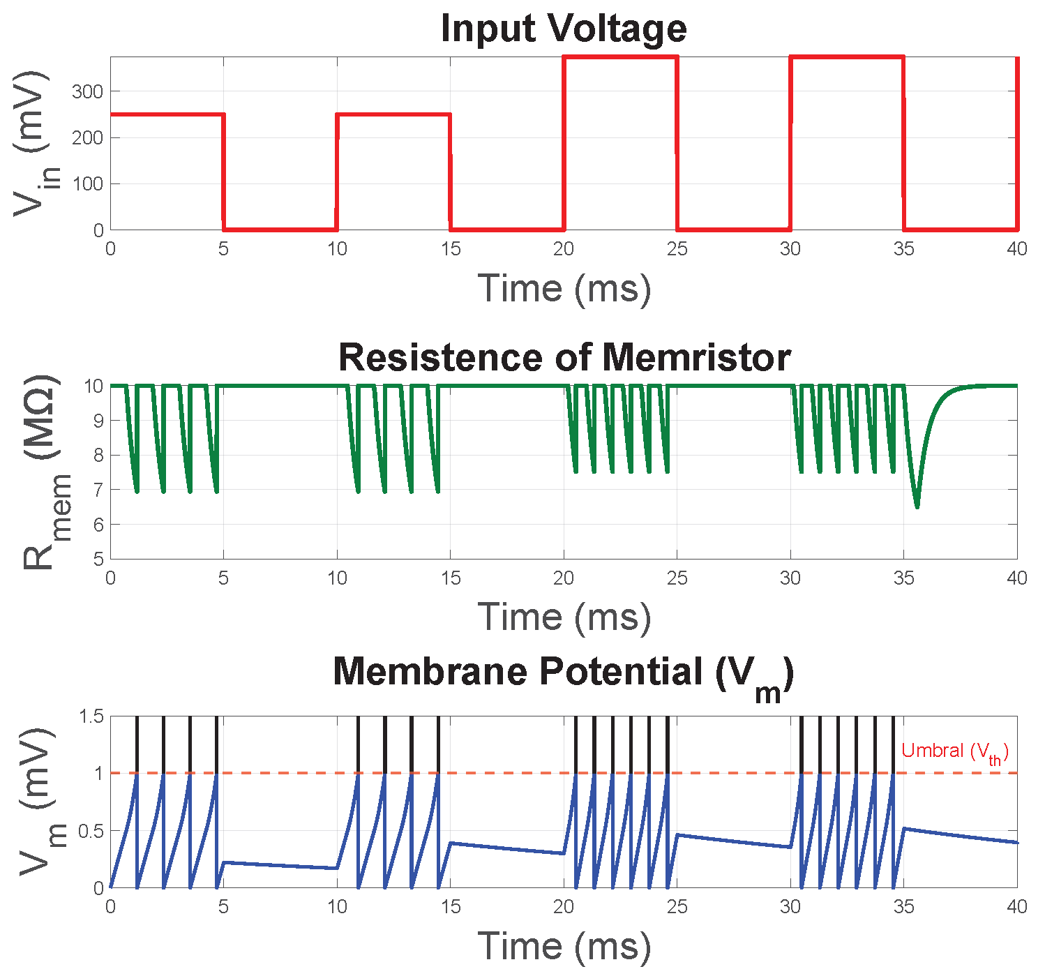 Dynamics 05 00054 g004