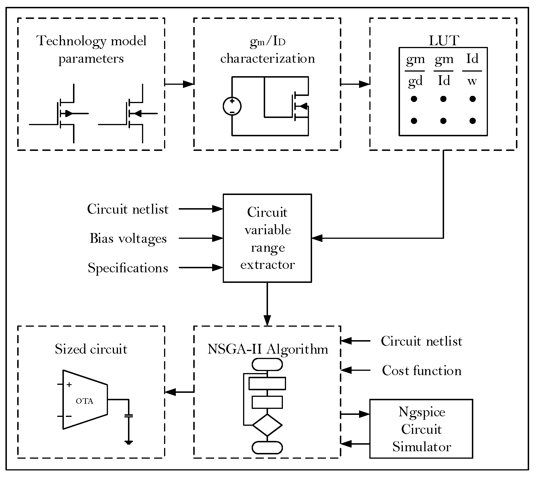 Dynamics 05 00054 g011