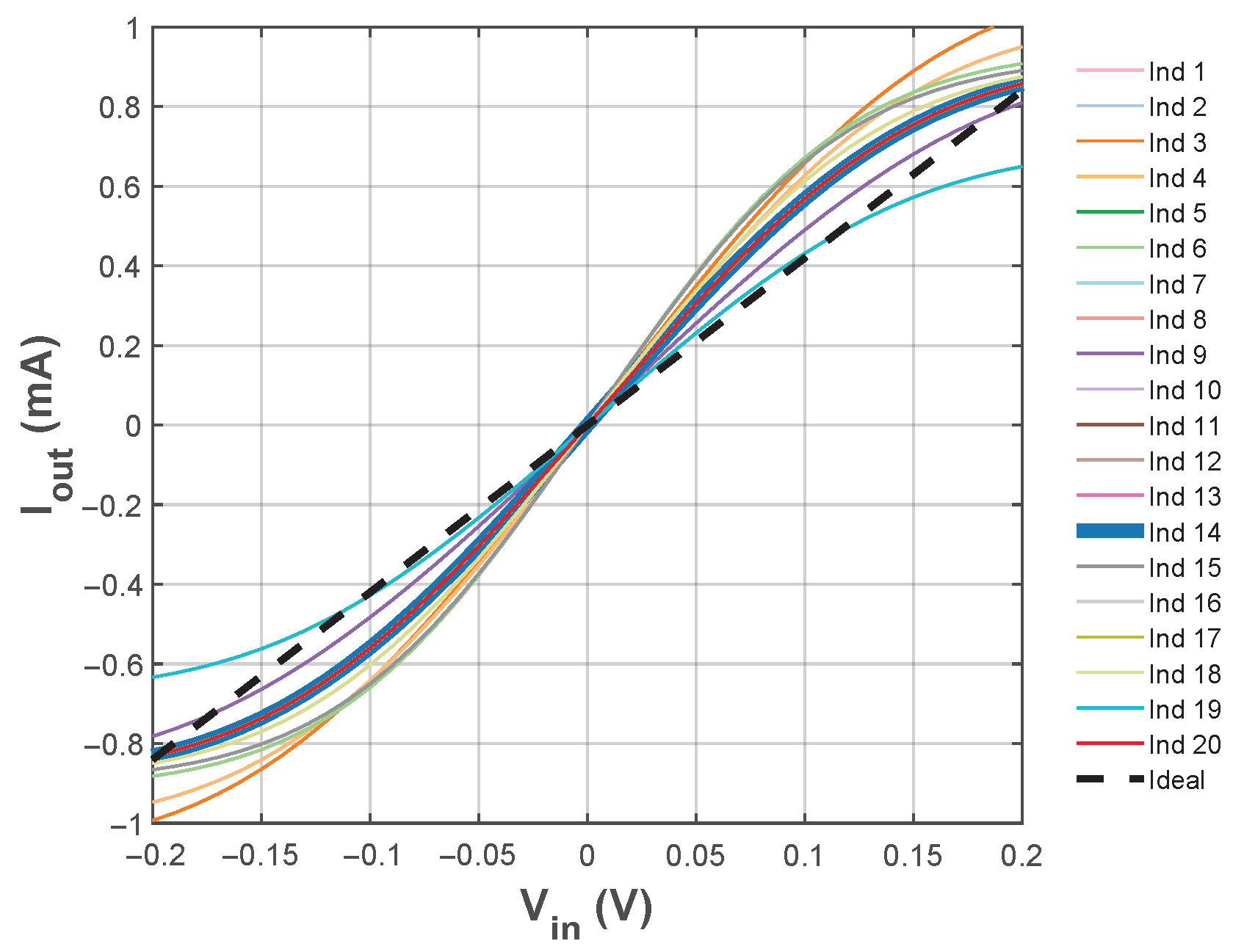 Dynamics 05 00054 g012