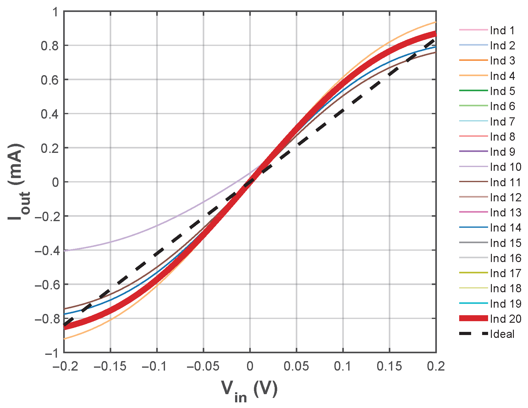 Dynamics 05 00054 g014