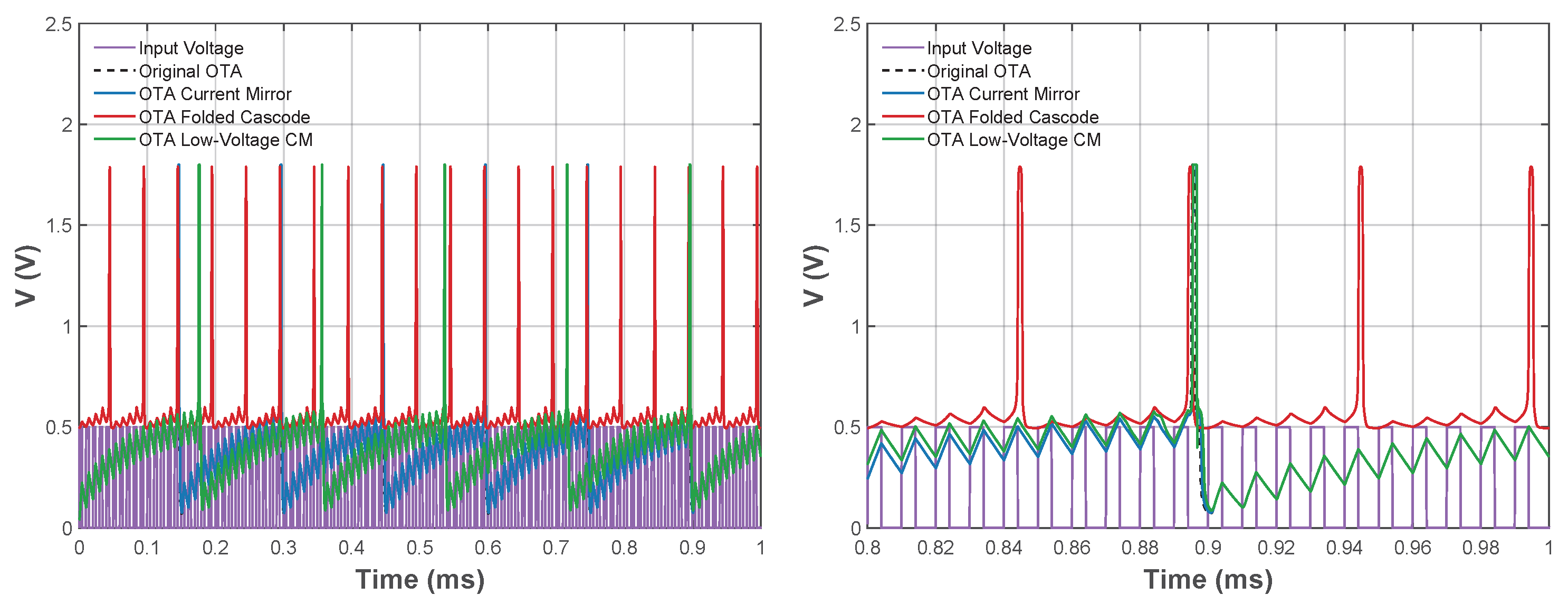 Dynamics 05 00054 g020
