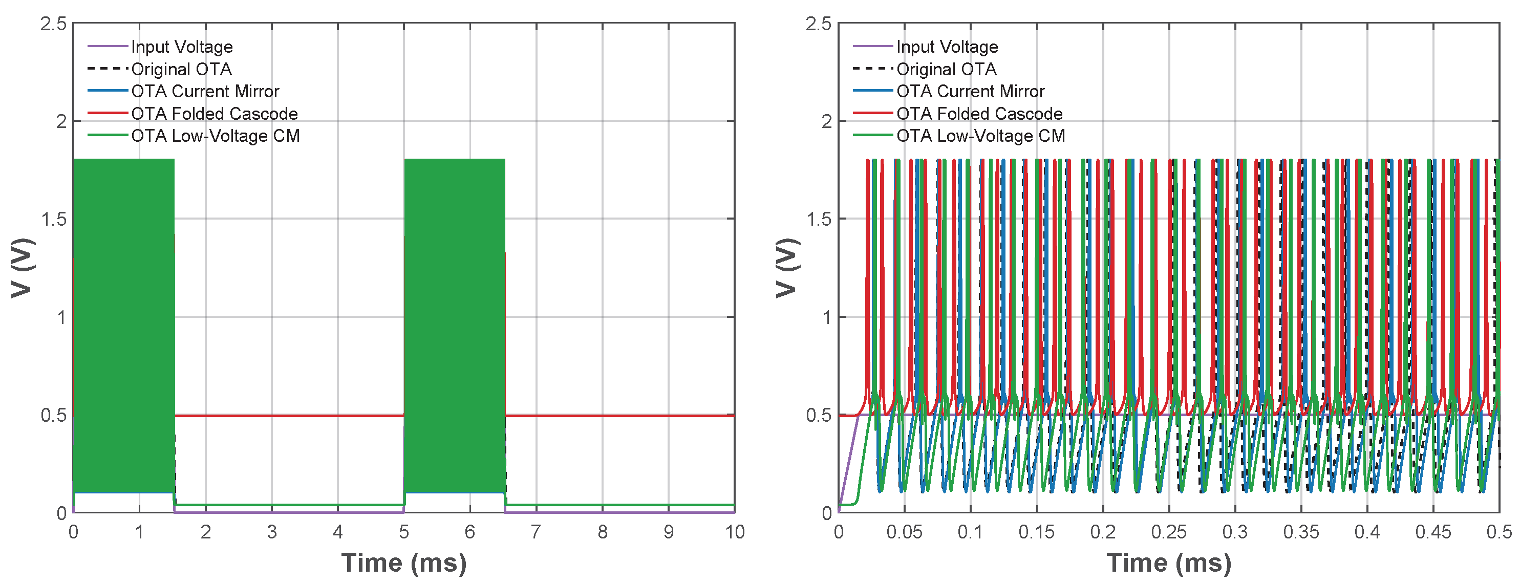Dynamics 05 00054 g021