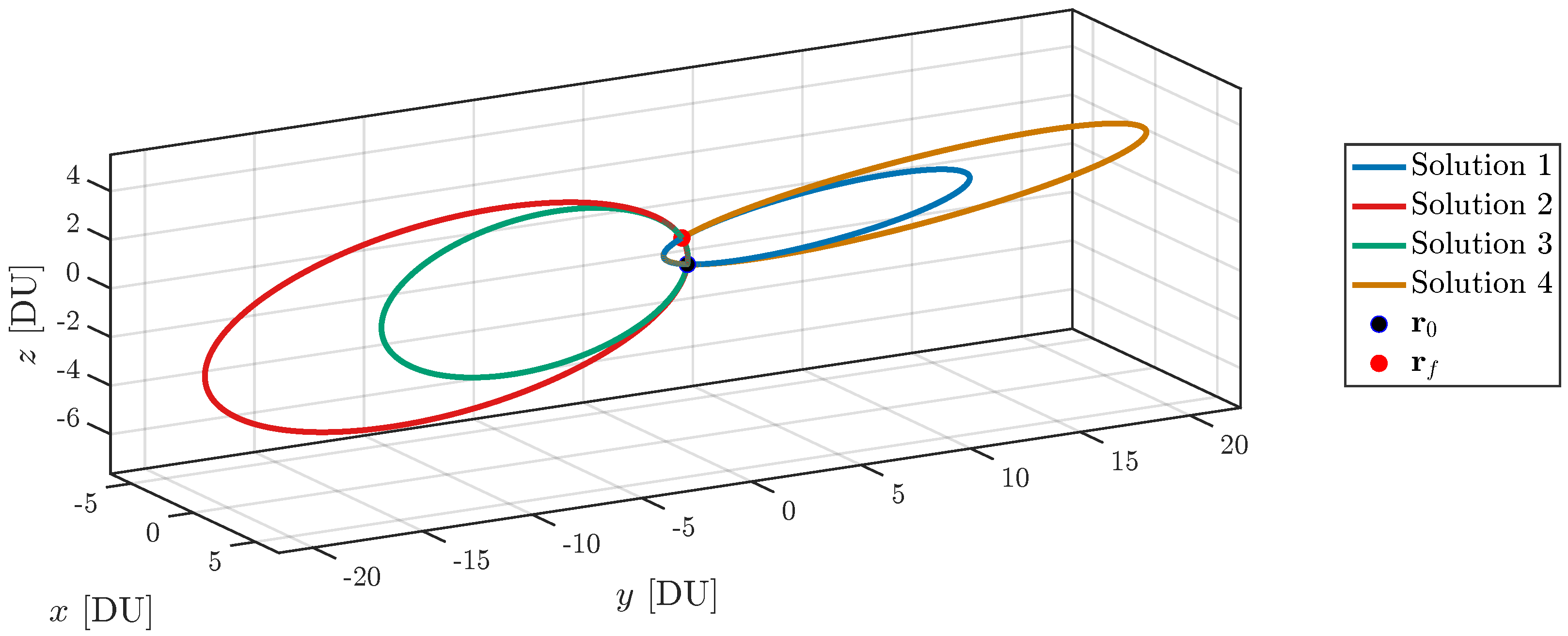 Dynamics 06 00003 g001