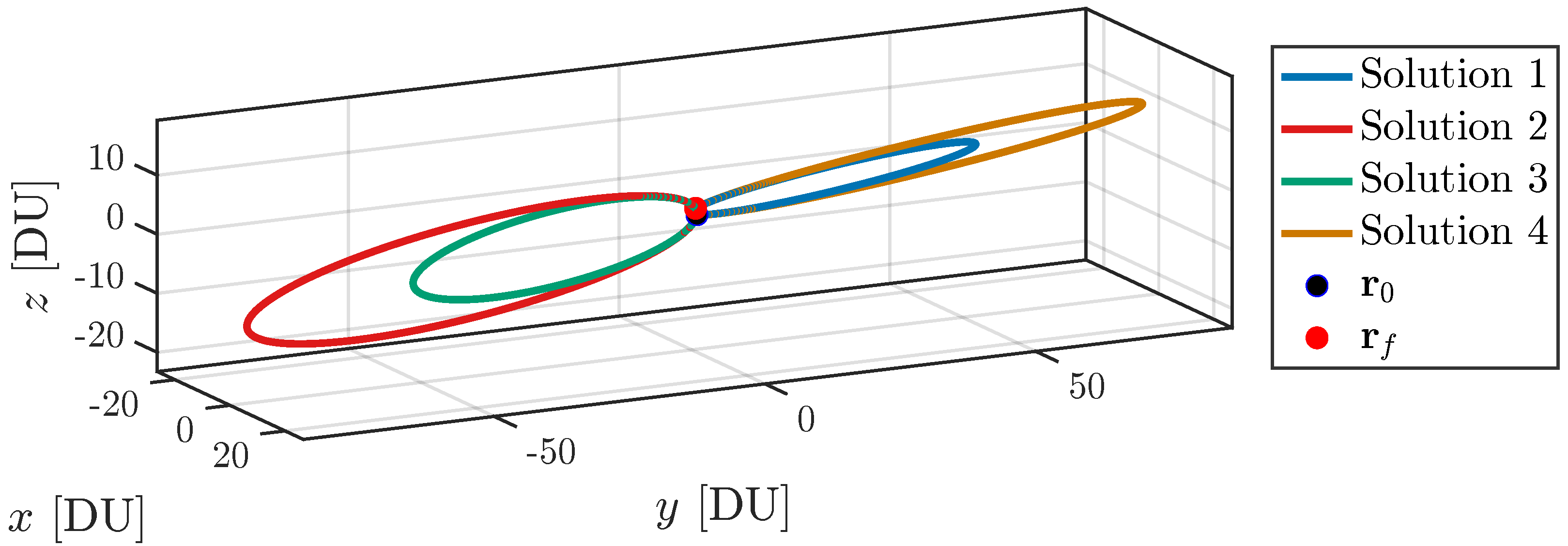 Dynamics 06 00003 g002