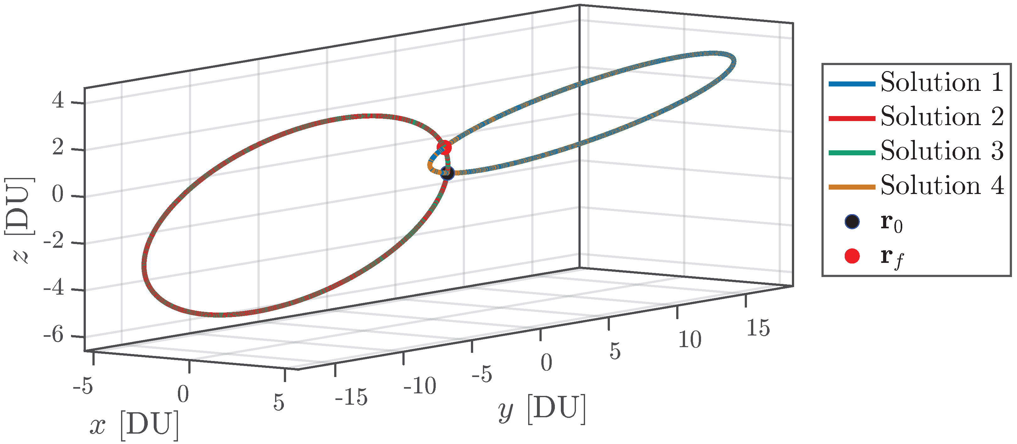 Dynamics 06 00003 g003
