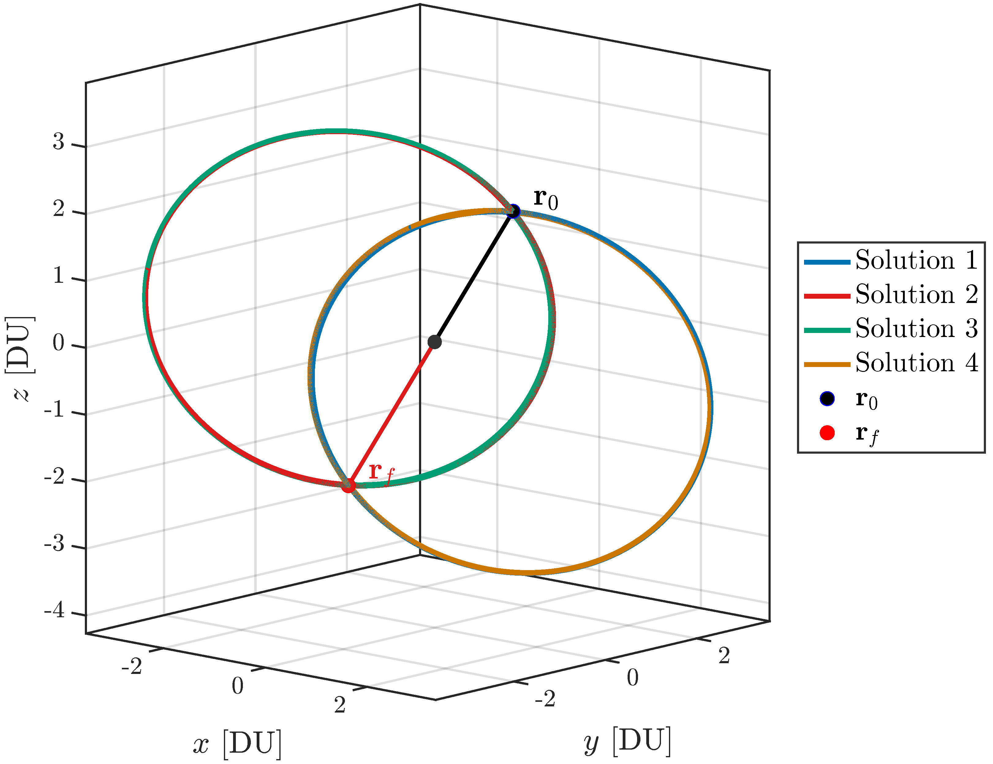 Dynamics 06 00003 g004