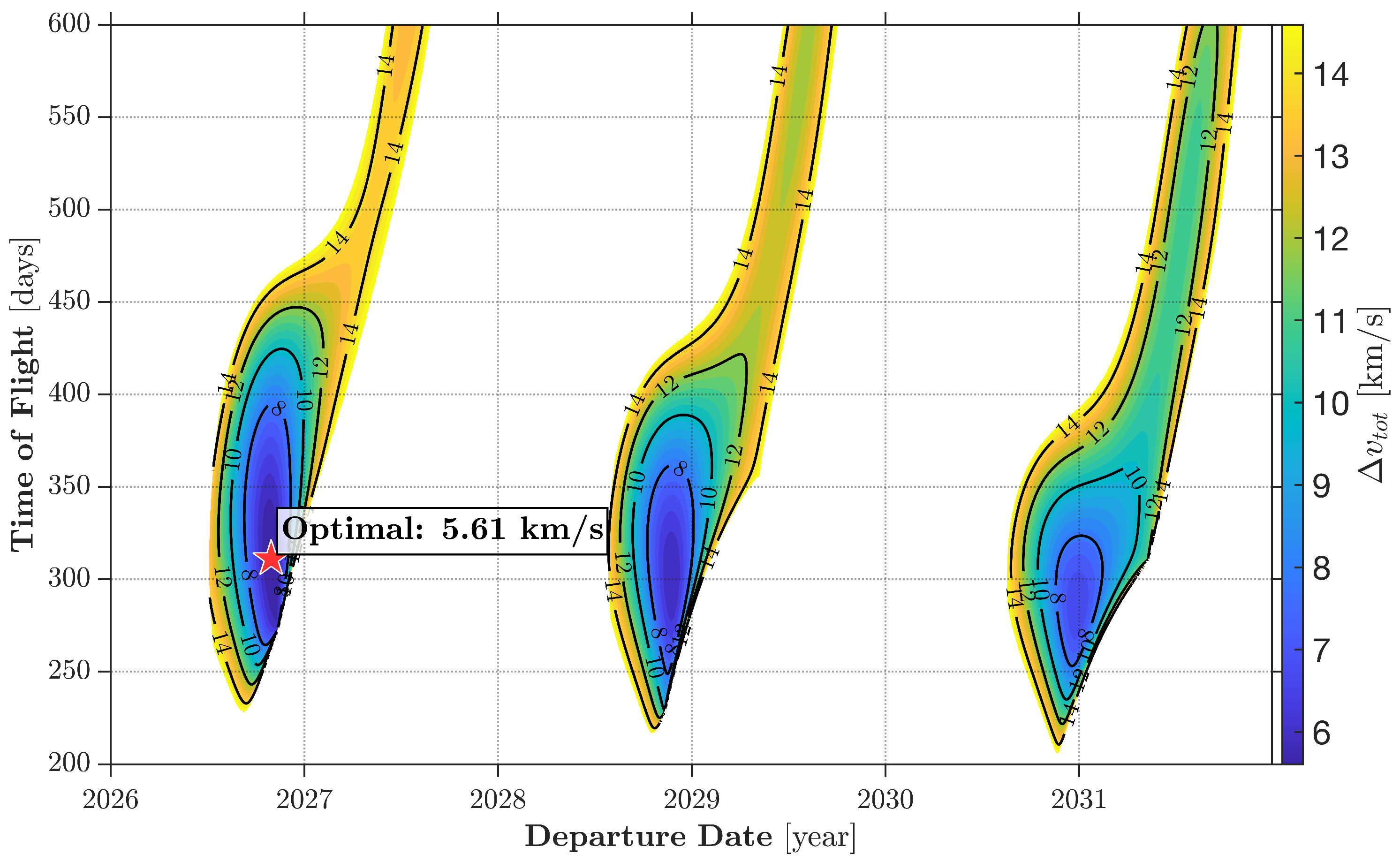 Dynamics 06 00003 g005