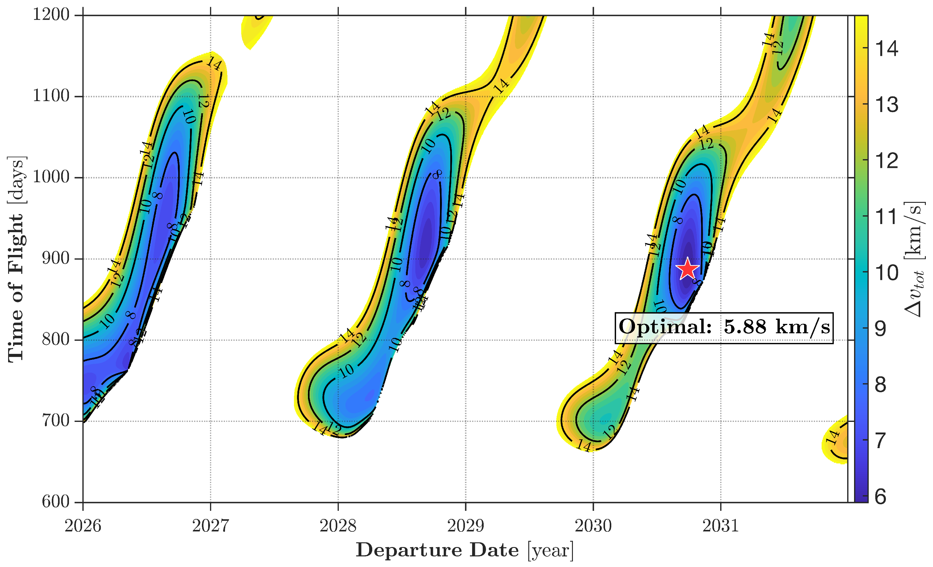 Dynamics 06 00003 g006