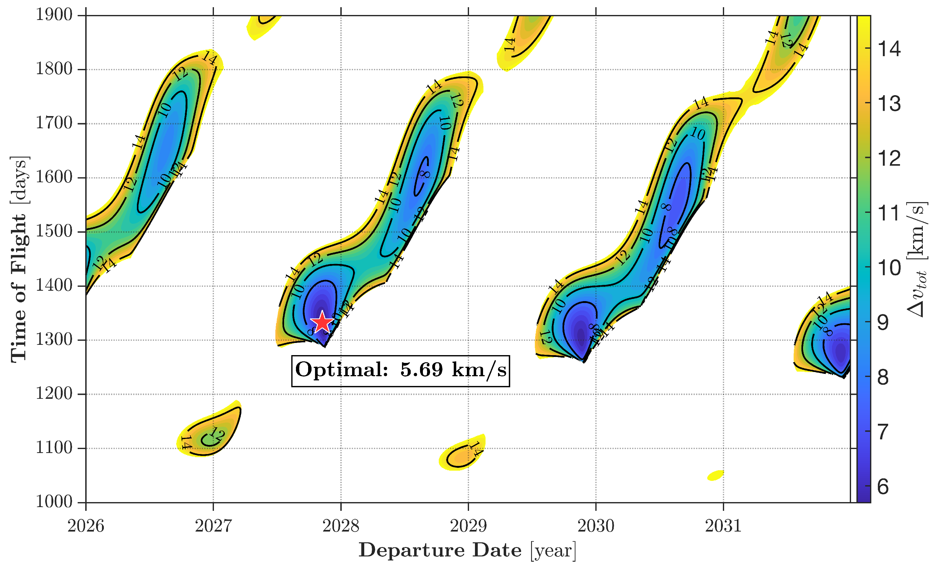 Dynamics 06 00003 g007