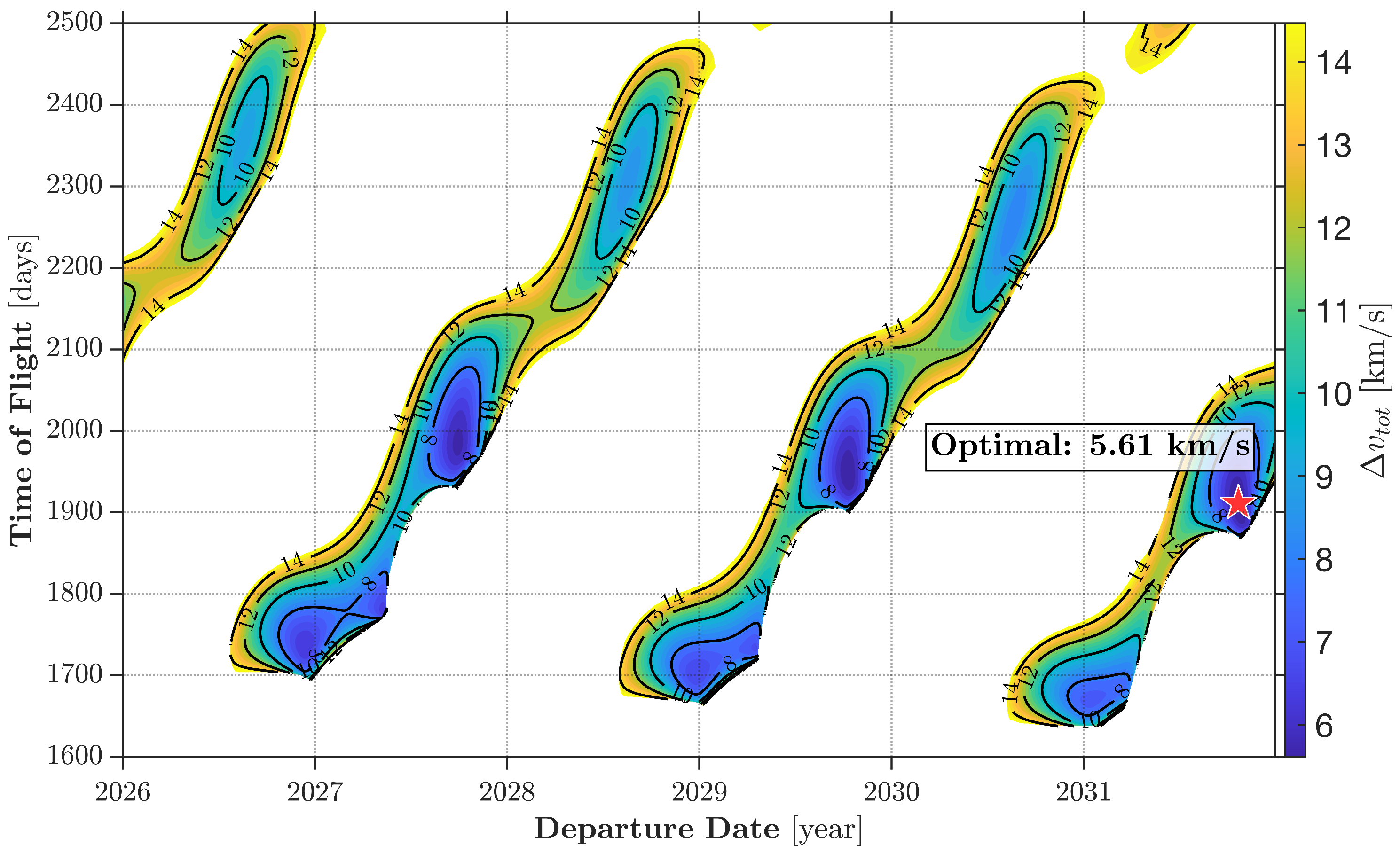 Dynamics 06 00003 g008