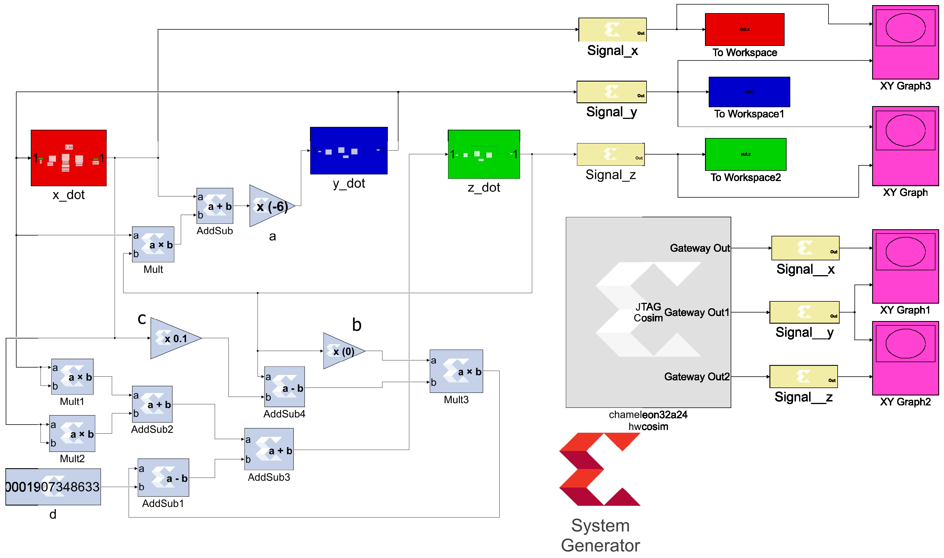Dynamics 06 00009 g001