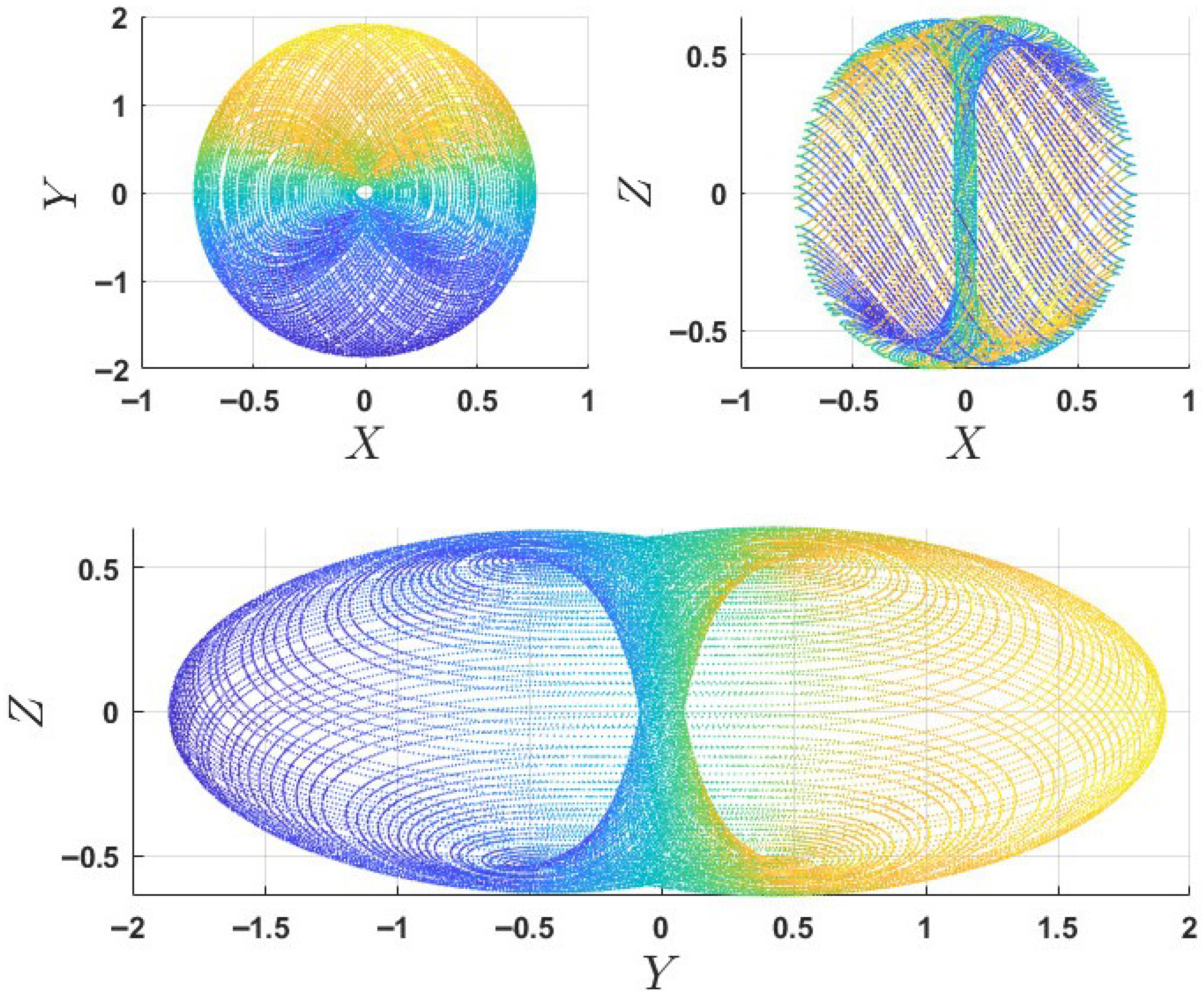 Dynamics 06 00009 g002