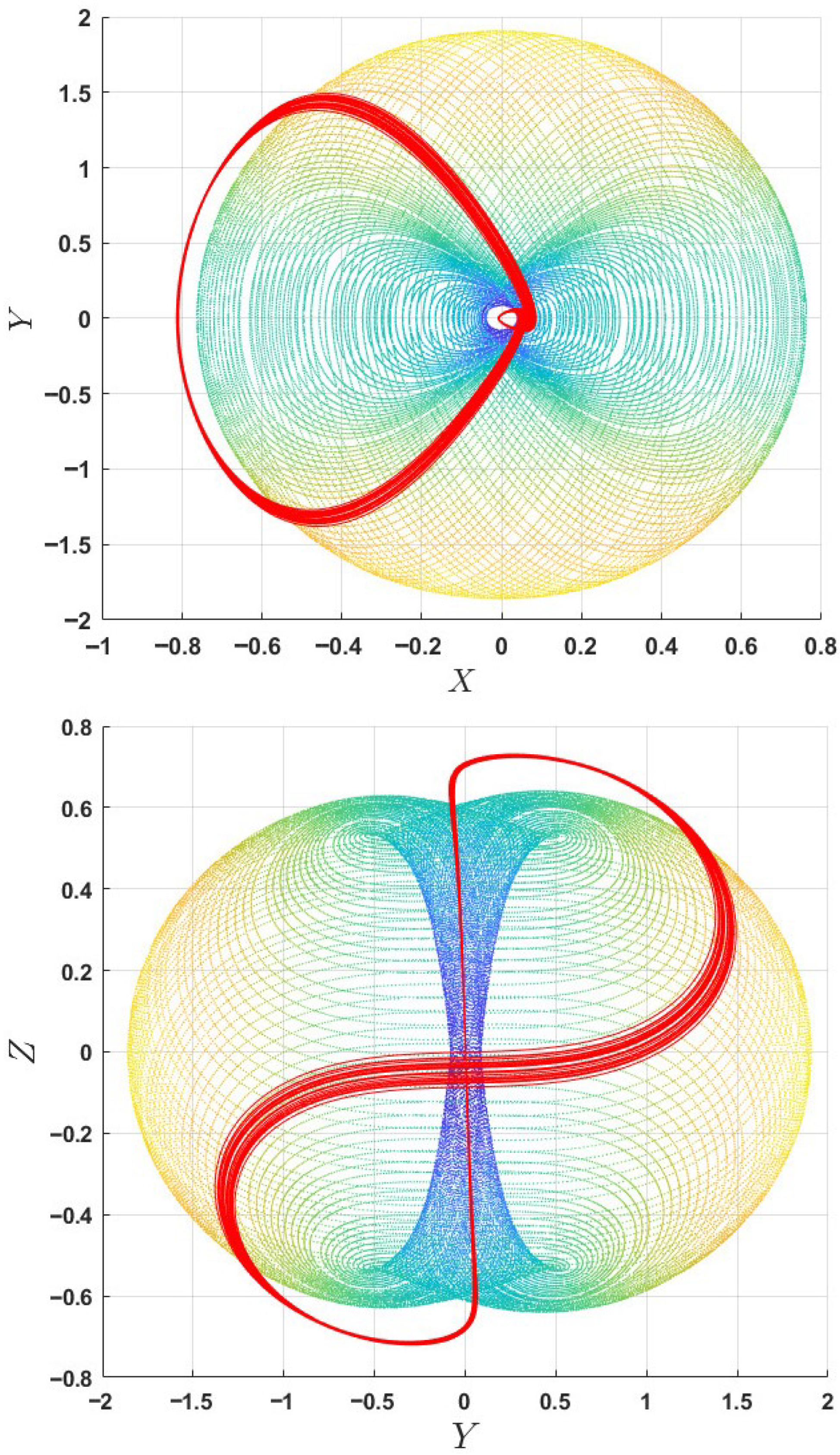 Dynamics 06 00009 g003