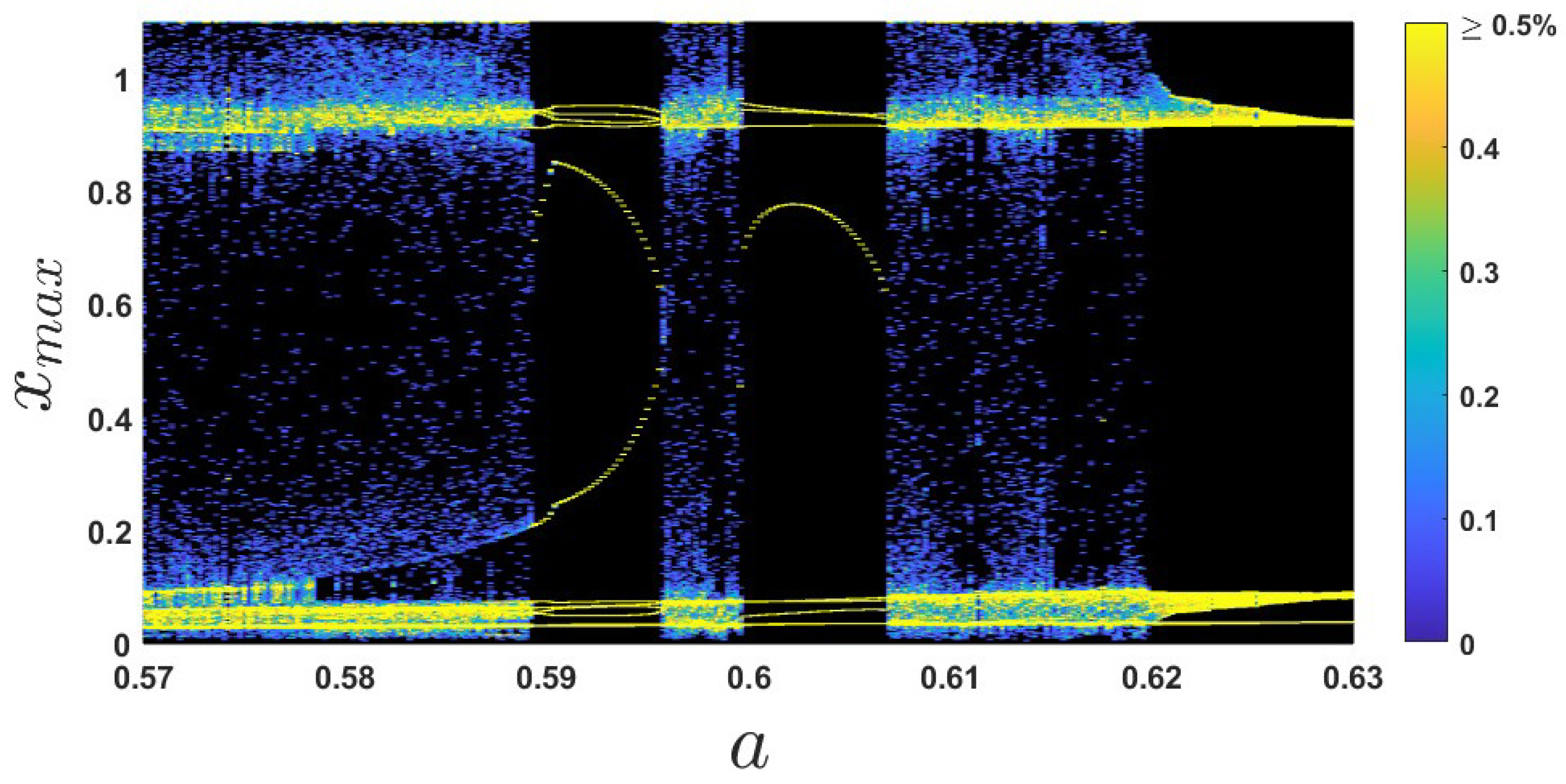Dynamics 06 00009 g004
