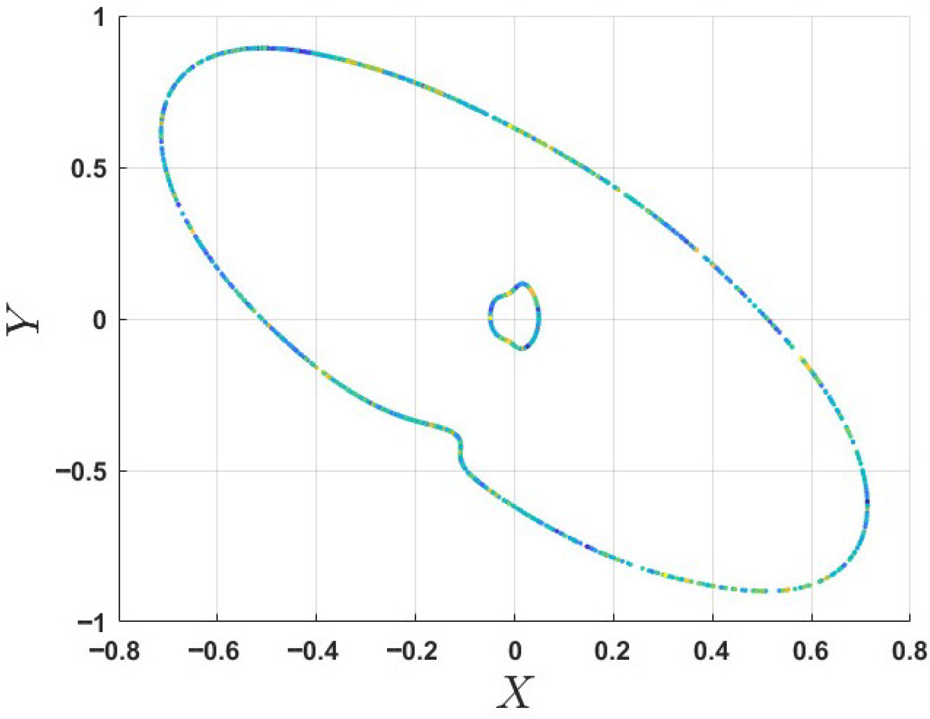 Dynamics 06 00009 g005