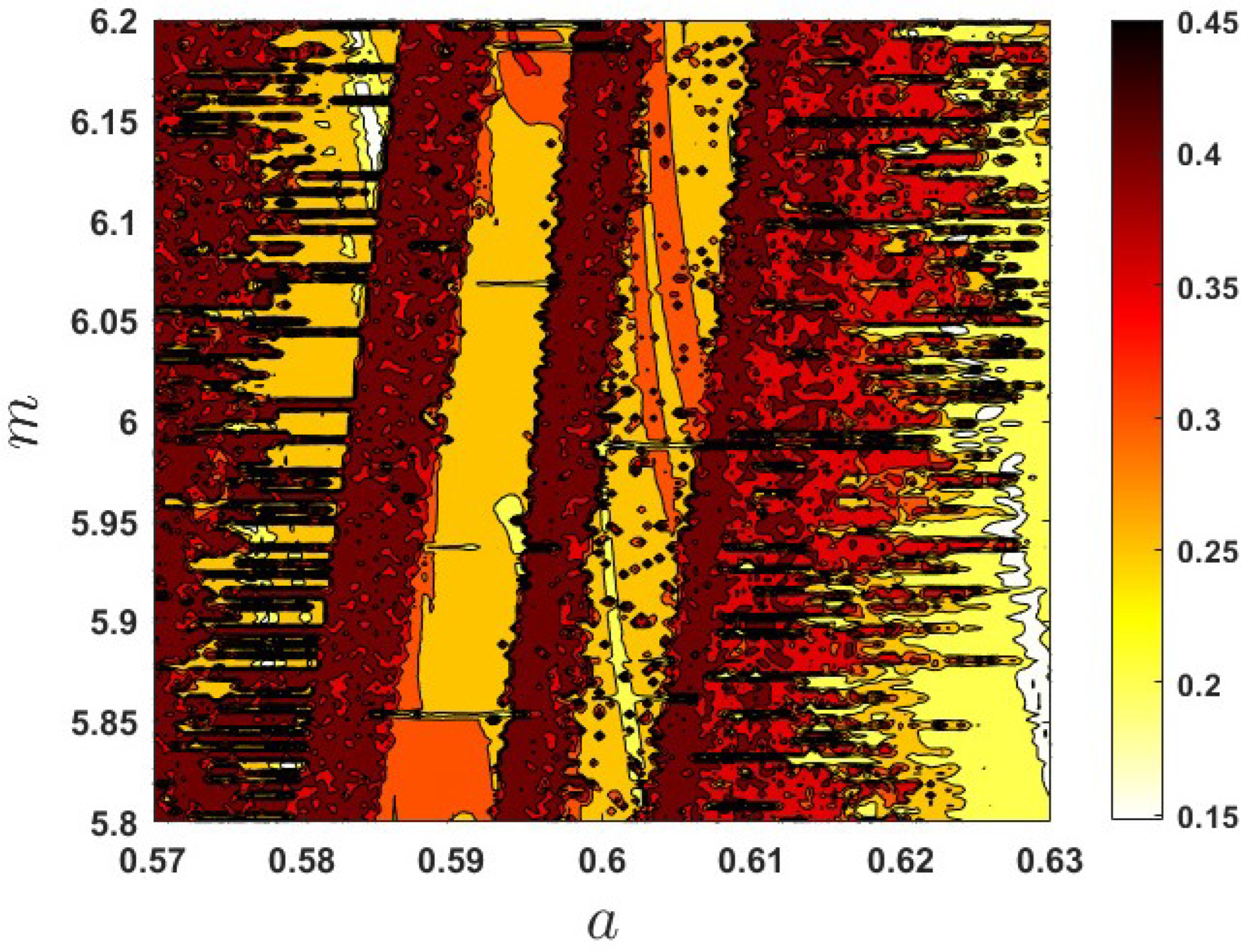 Dynamics 06 00009 g006