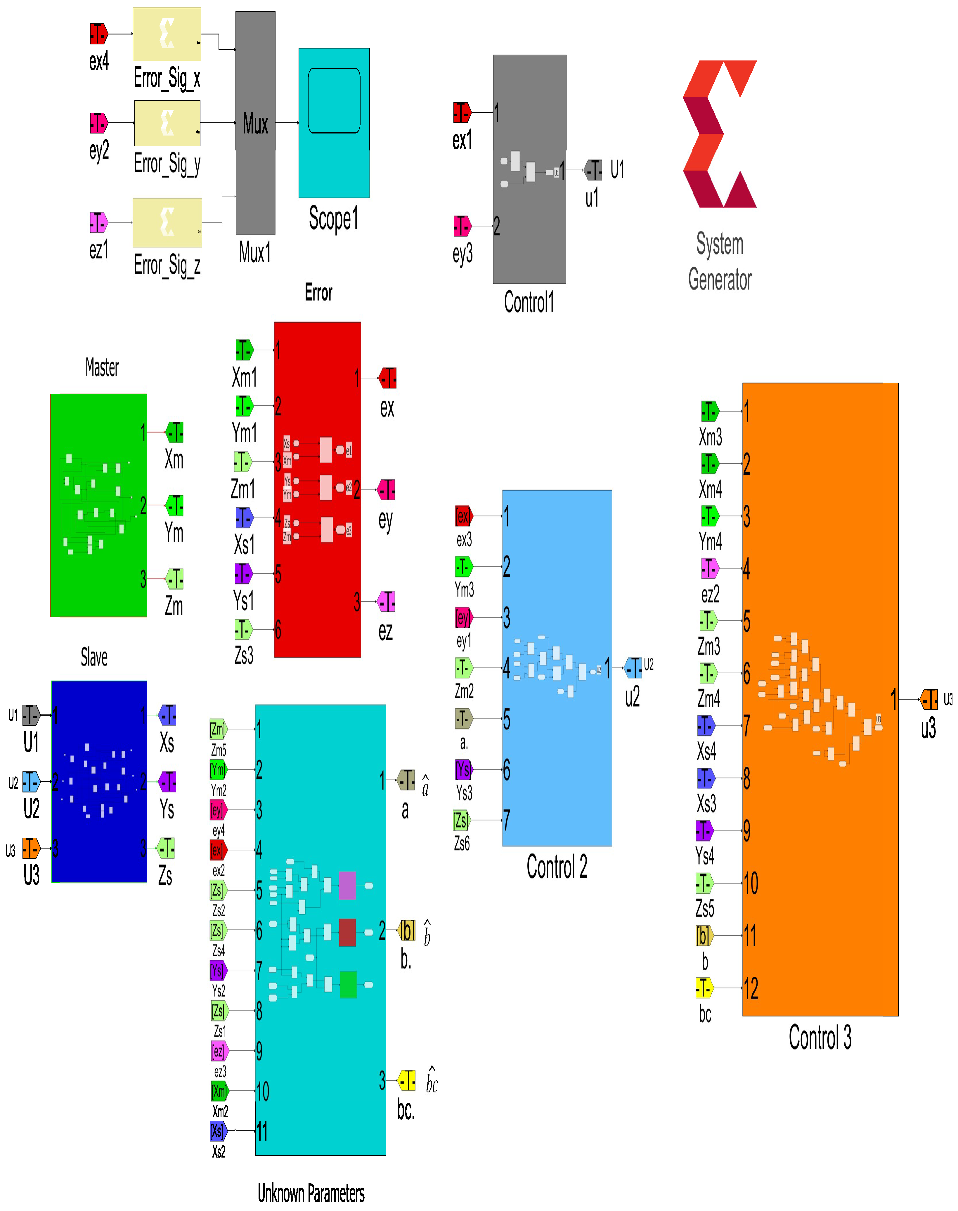 Dynamics 06 00009 g008