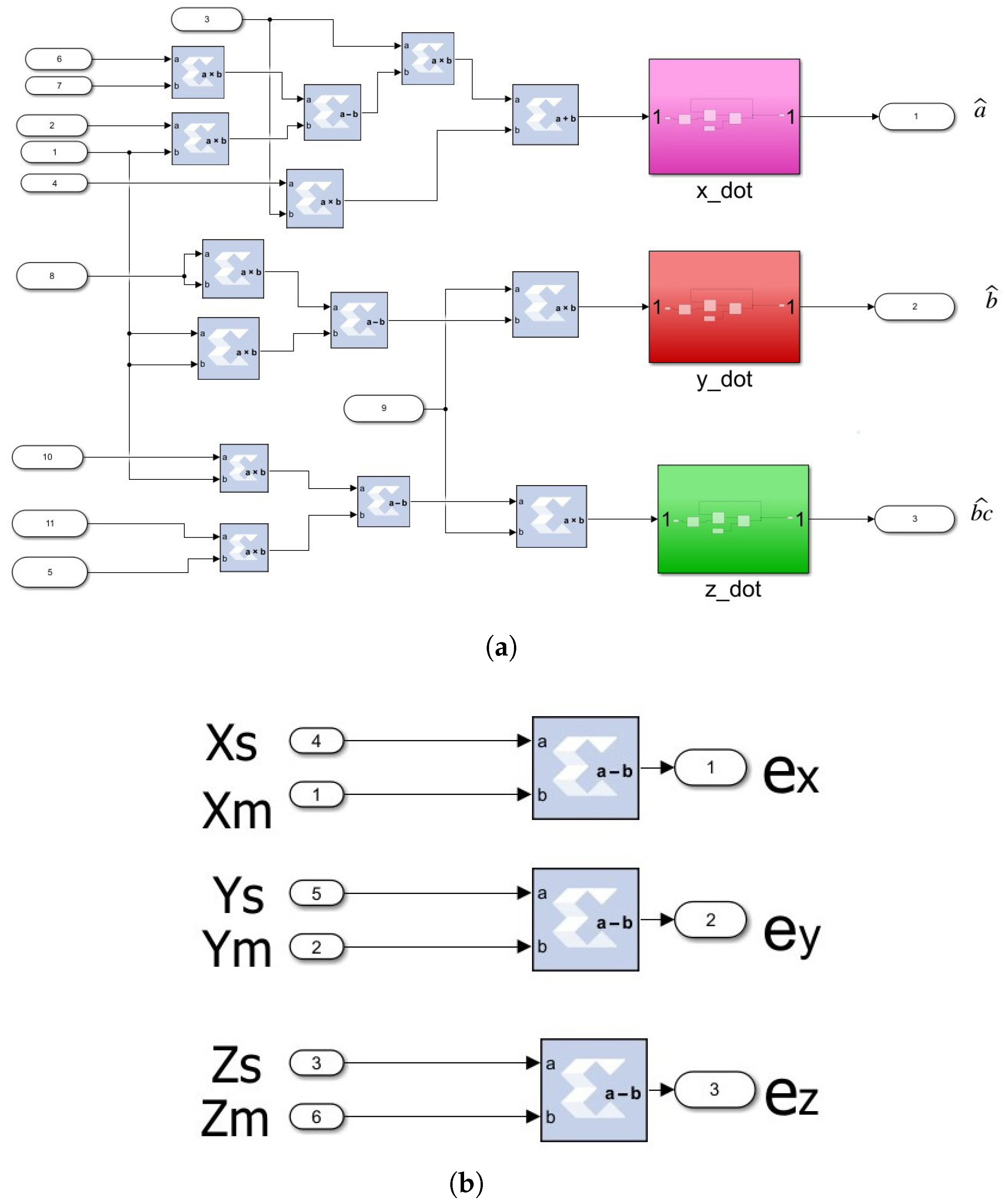Dynamics 06 00009 g009