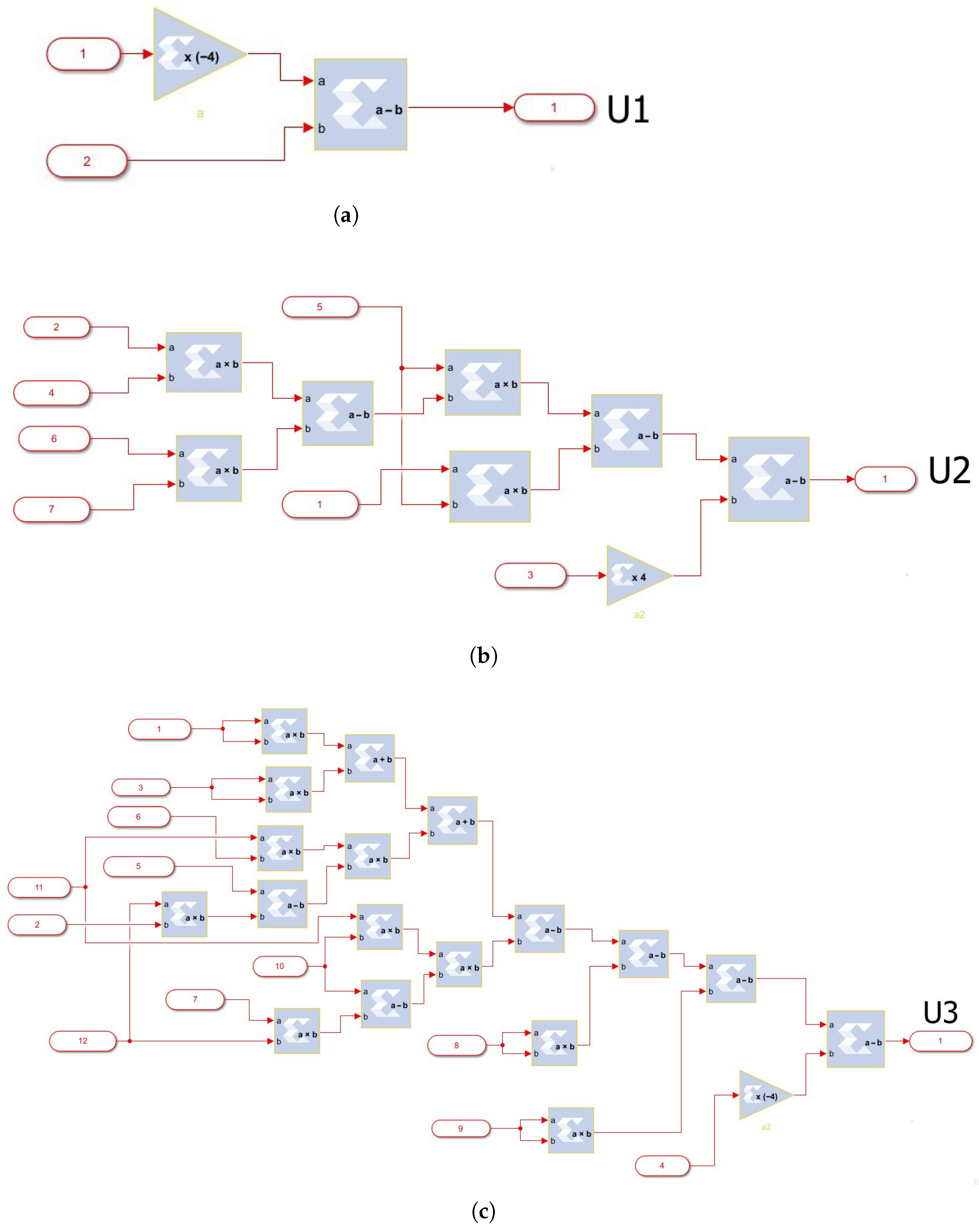 Dynamics 06 00009 g010