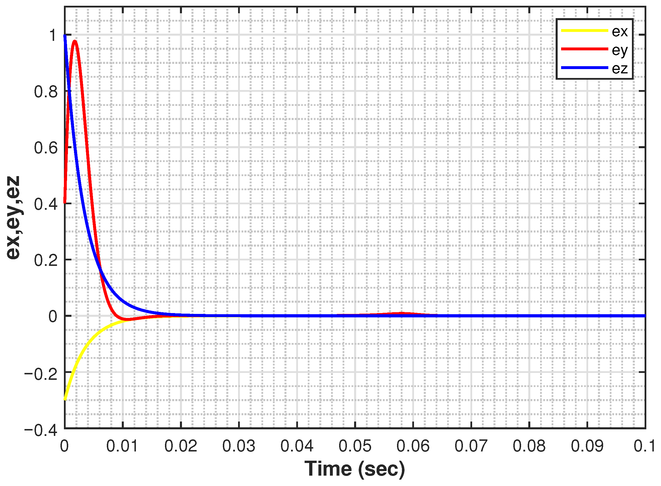 Dynamics 06 00009 g011