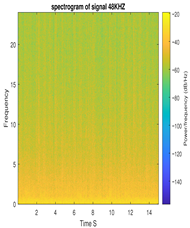 Dynamics 06 00009 i014