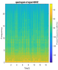 Dynamics 06 00009 i018