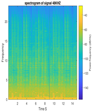 Dynamics 06 00009 i019