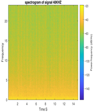 Dynamics 06 00009 i020